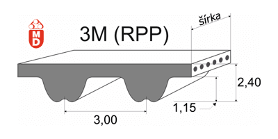 Obrázok zobrazuje profil neoprénového ozubeného remeňa MEGASYNC RPP3