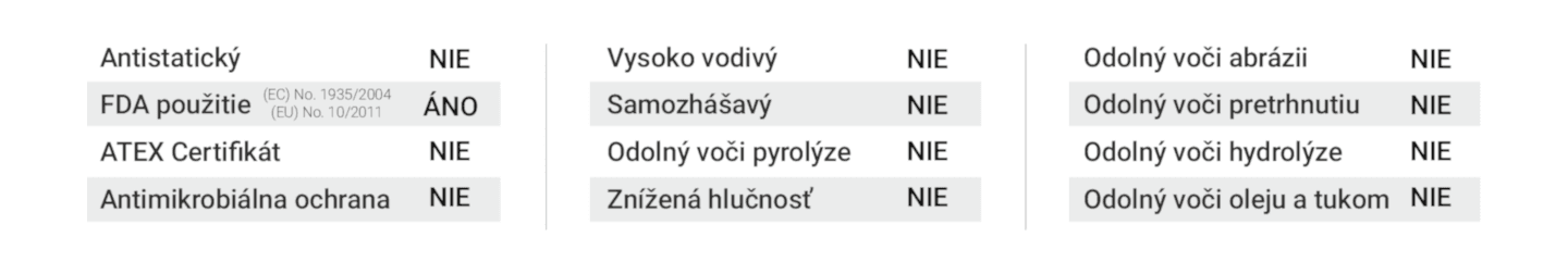 Obrázok rozpisuje v tabuľke vlastnosti dopravníkového pásu MEGAfab 2LR/8 W18 00/00 FA