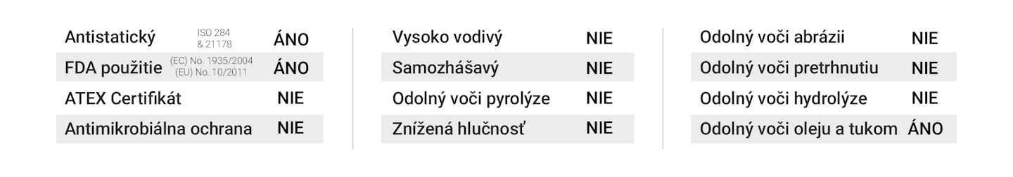 Obrázok rozpisuje v tabuľke vlastnosti dopravníkového pásu MEGApu 2LR/6 LB13 U0/U03A AS FA