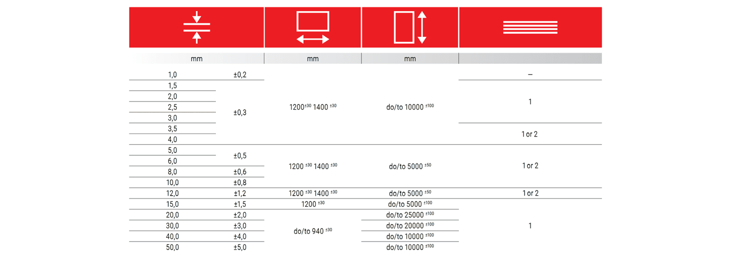 Obrázok zobrazuje výrobné možnosti gumových dosiek a výrobné tolerancie.