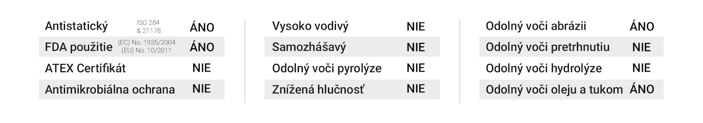 Obrázok rozpisuje v tabuľke vlastnosti dopravníkového pásu MEGApu 2R-RX/14 DG40 U0/U20A AS AR FA