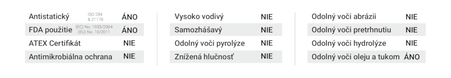 Obrázok rozpisuje v tabuľke vlastnosti dopravníkového pásu MEGAfab 2LR/6 TR10 U0/00 AS FA
