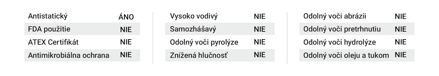 Obrázok rozpisuje v tabuľke vlastnosti dopravníkového pásu MEGApvc 1LR/5 PG13 00/V08 AS