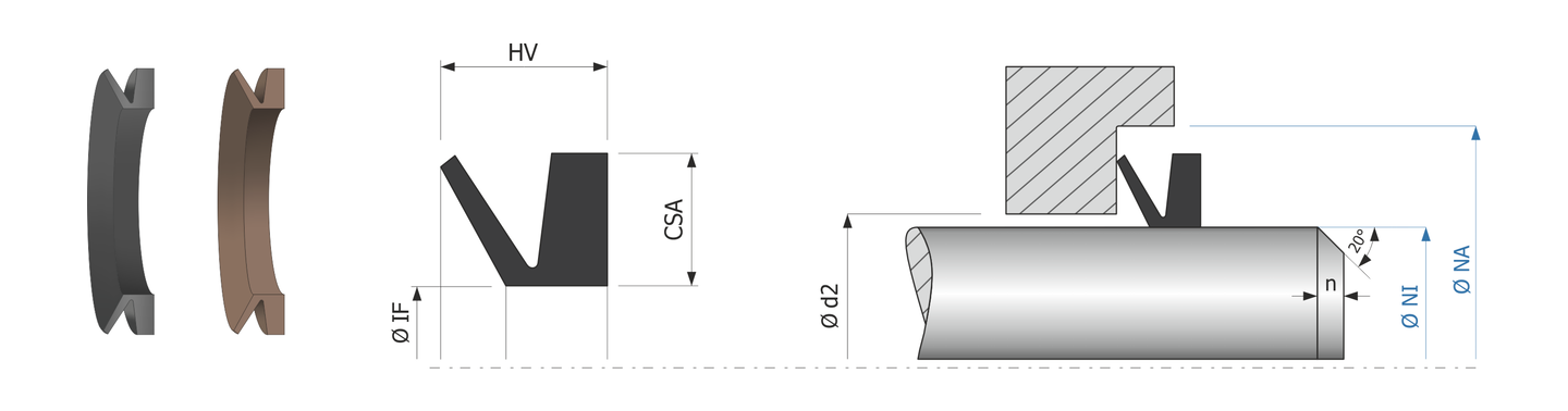 Obrázok zobrazuje príklad použitia a výkres uloženia rotačného tesnenia, v-krúžku MEGAseal MVRA10