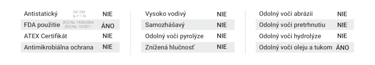Obrázok rozpisuje v tabuľke vlastnosti dopravníkového pásu MEGAfelt 1K/15 W25 00/00 FA