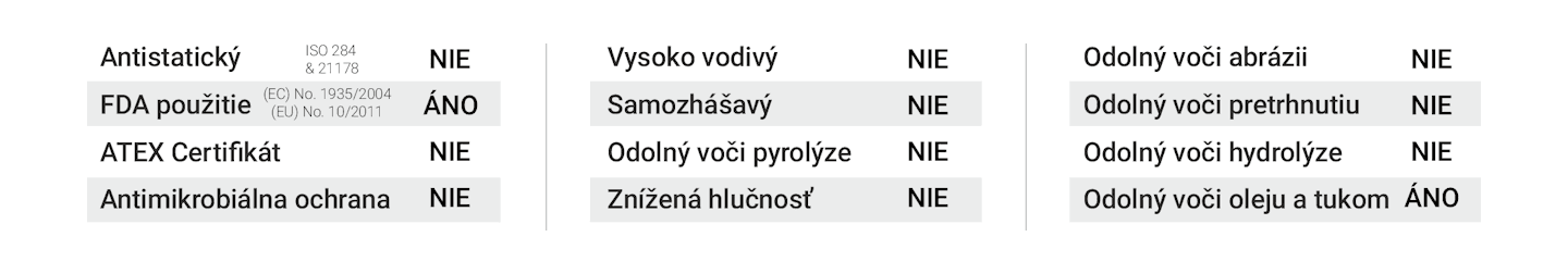 Obrázok rozpisuje v tabuľke vlastnosti dopravníkového pásu MEGApvc-GR 2LR/8 W20 U0/V05 FA