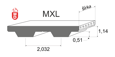 Obrázok zobrazuje profil neoprénového ozubeného remeňa MEGASYNC MXL