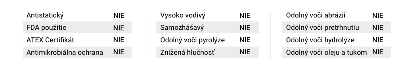 Obrázok rozpisuje v tabuľke vlastnosti dopravníkového pásu MEGApvc 1F/5 AG20 Z/V06