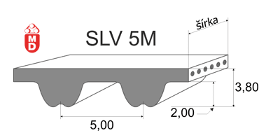 Obrázok zobrazuje profil neoprénového ozubeného remeňa MEGASYNC SLV5