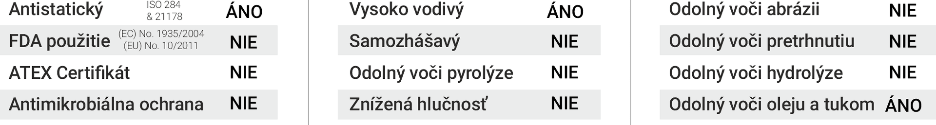 Obrázok rozpisuje v tabuľke vlastnosti dopravníkového pásu MEGAfelt 1K/17 GR55 00/00 AS