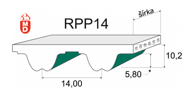 Obrázok zobrazuje parabolický profil polyuretánového ozubeného remeňa MEGAlinear RPP14