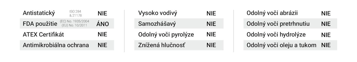 Obrázok rozpisuje v tabuľke vlastnosti dopravníkového pásu MEGAfab 2FC/6 TR14 00/00 FA