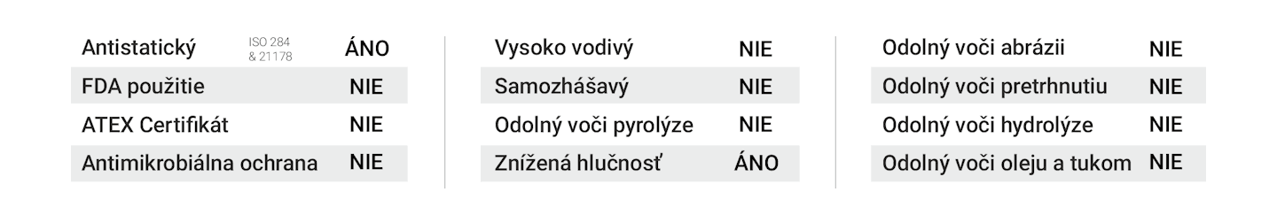 Obrázok rozpisuje v tabuľke vlastnosti dopravníkového pásu MEGApvc 2R-RX/14 PG23 00/BW AS