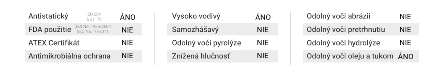 Obrázok rozpisuje v tabuľke vlastnosti dopravníkového pásu MEGAfelt 1K/17 GR40 00/00 AS