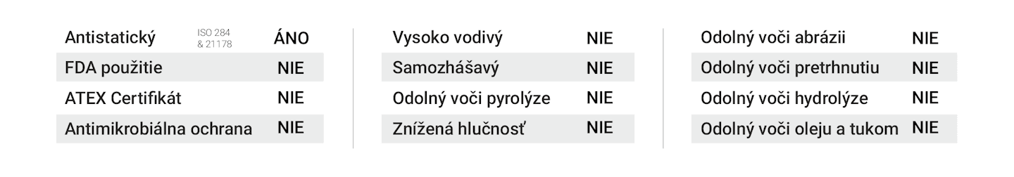 Obrázok rozpisuje v tabuľke vlastnosti dopravníkového pásu MEGApvc 2R-RX/14 PG30 00/LG AS