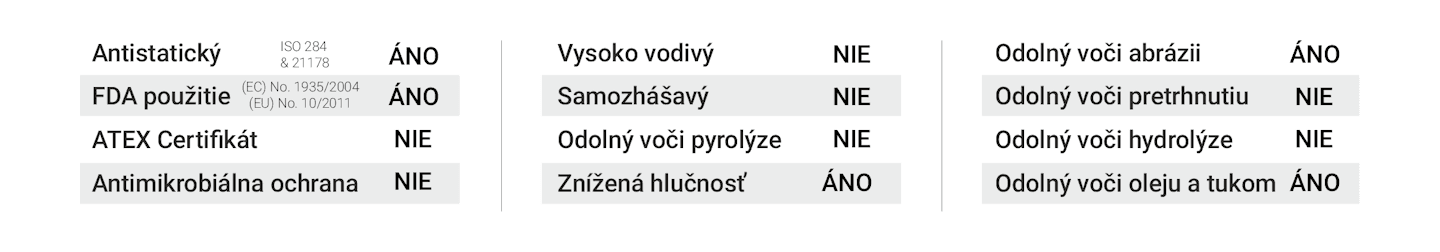 Obrázok rozpisuje v tabuľke vlastnosti dopravníkového pásu MEGApu 2R-RX/14 DG40 U0/U20A AS AR FA