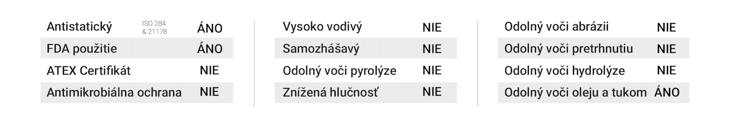 Obrázok rozpisuje v tabuľke vlastnosti dopravníkového pásu MEGApu 1LR/5 W08 U0/U03 AS FA